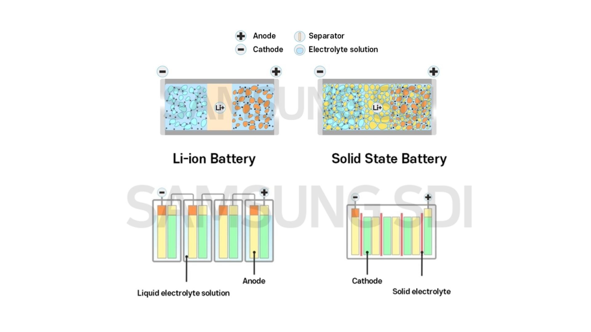 Scientists solve key problem in solid-state batteries
