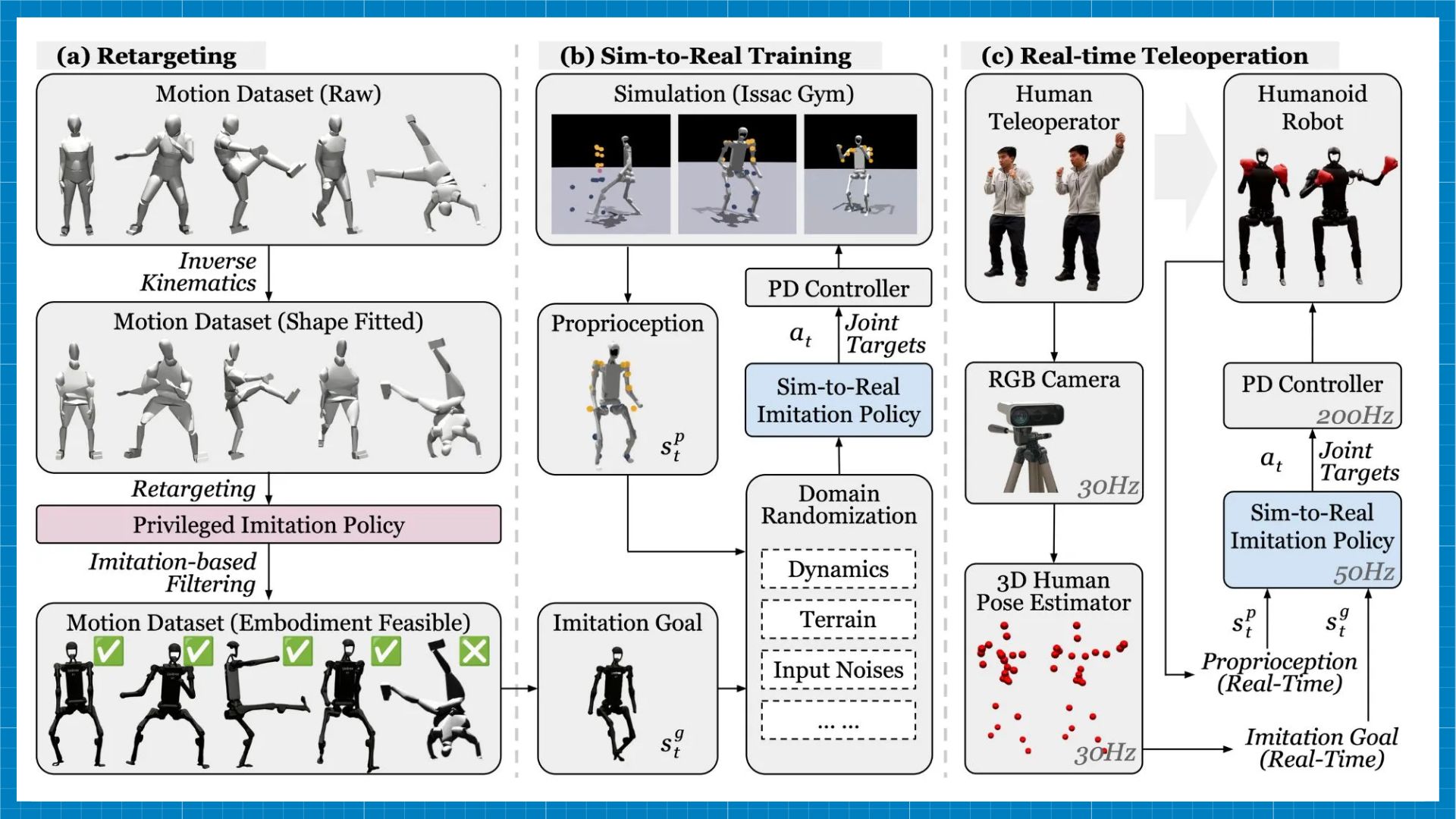 Real-time human-to-humanoid robot full-body teleoperation unlocked ...