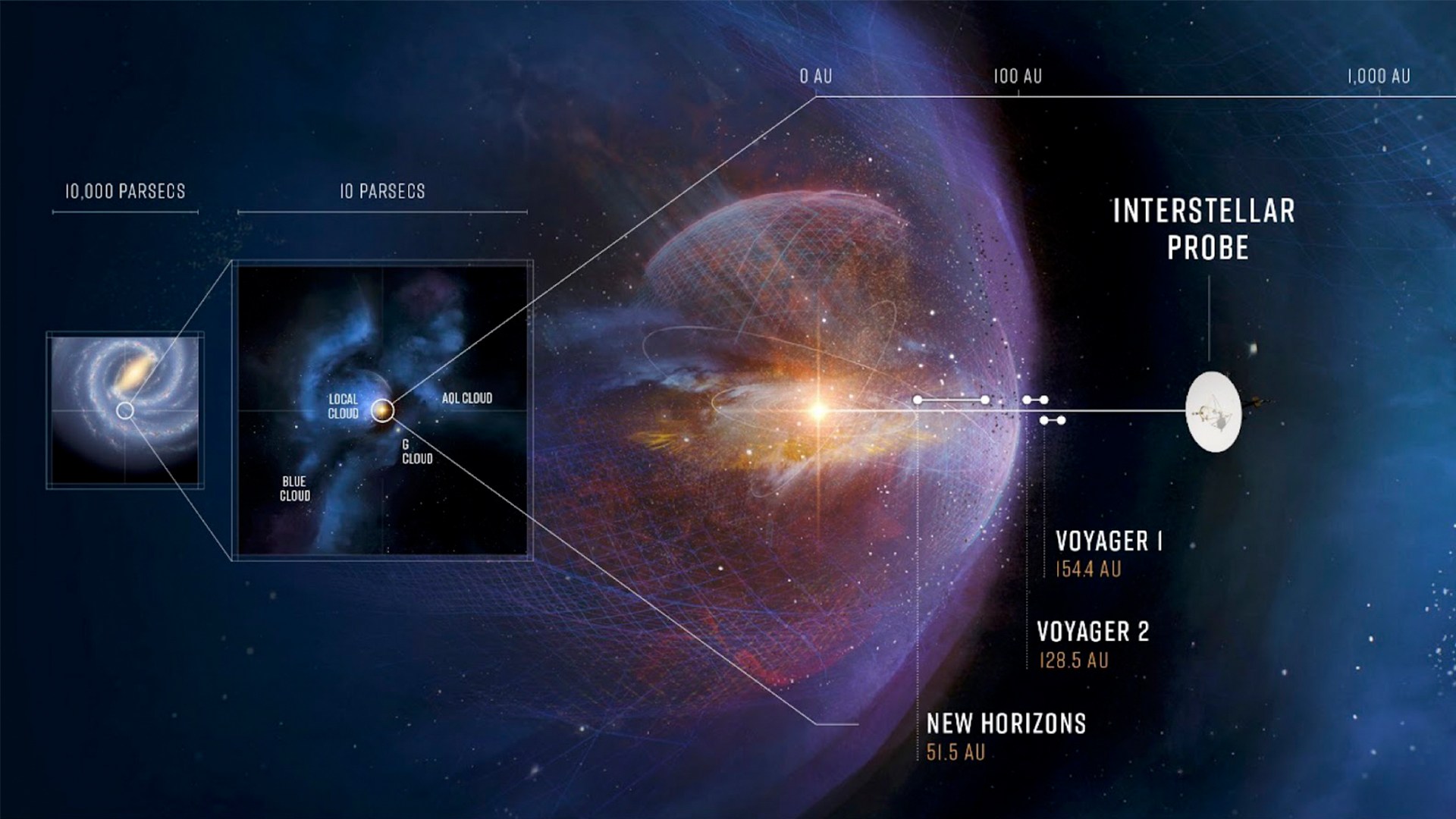 Interstellar Routes Scientists reveal the best possible route to exit our solar system