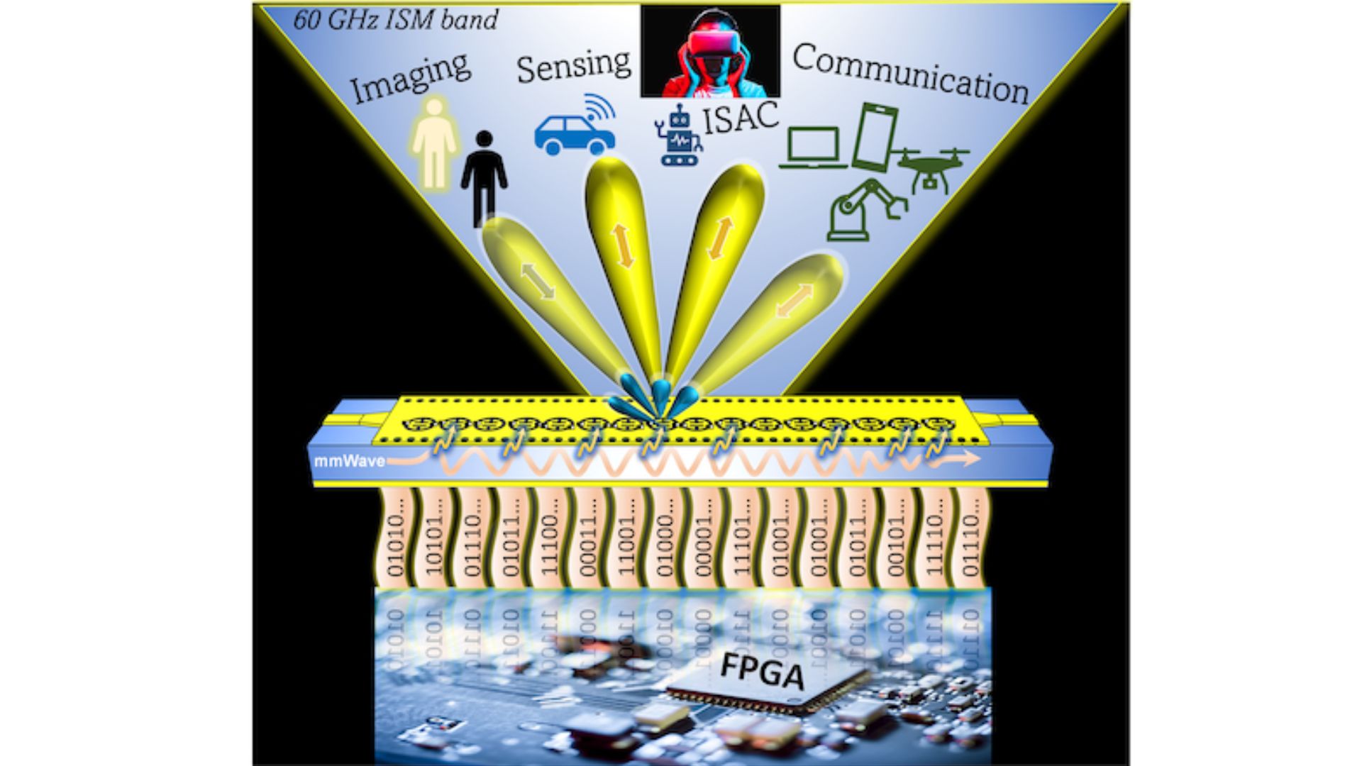 World’s 1st 60 GHz mmWave to pave way for ultrafast 6G communication