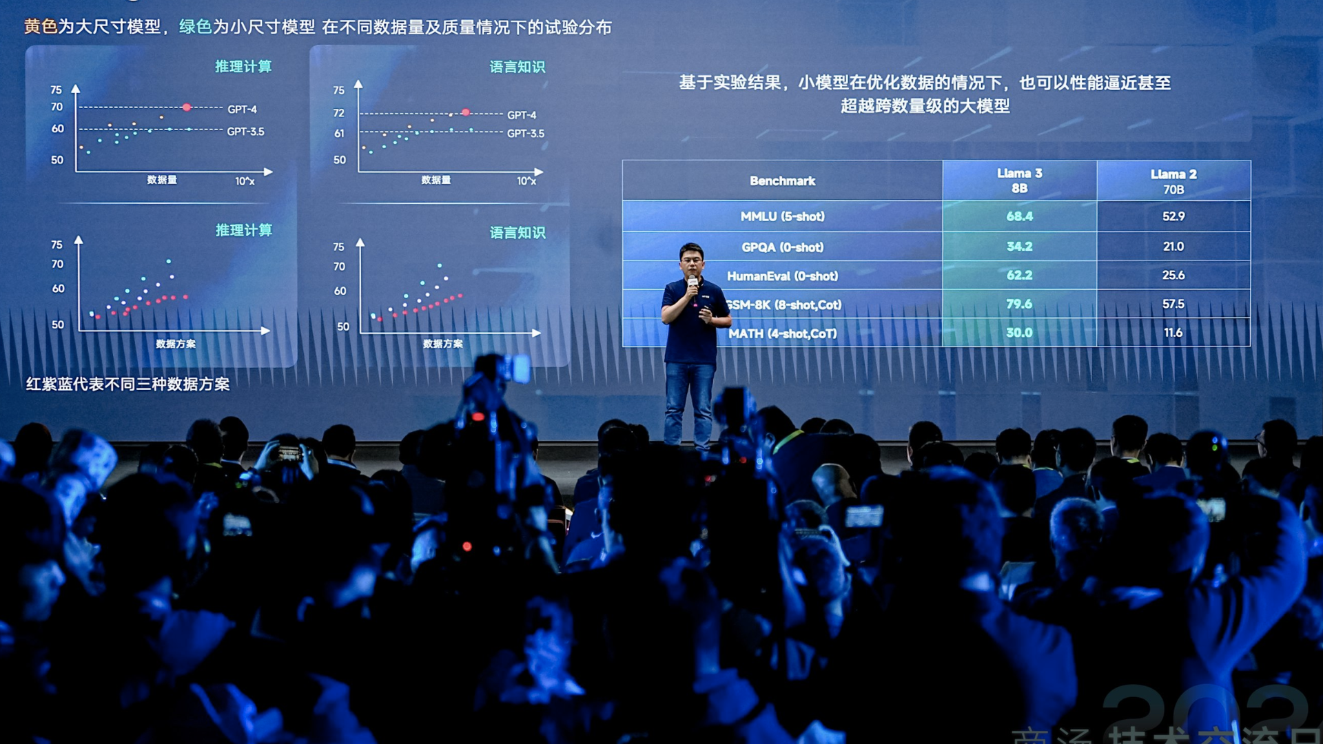 SenseNova 5.0: China's latest AI model outperforms GPT-4