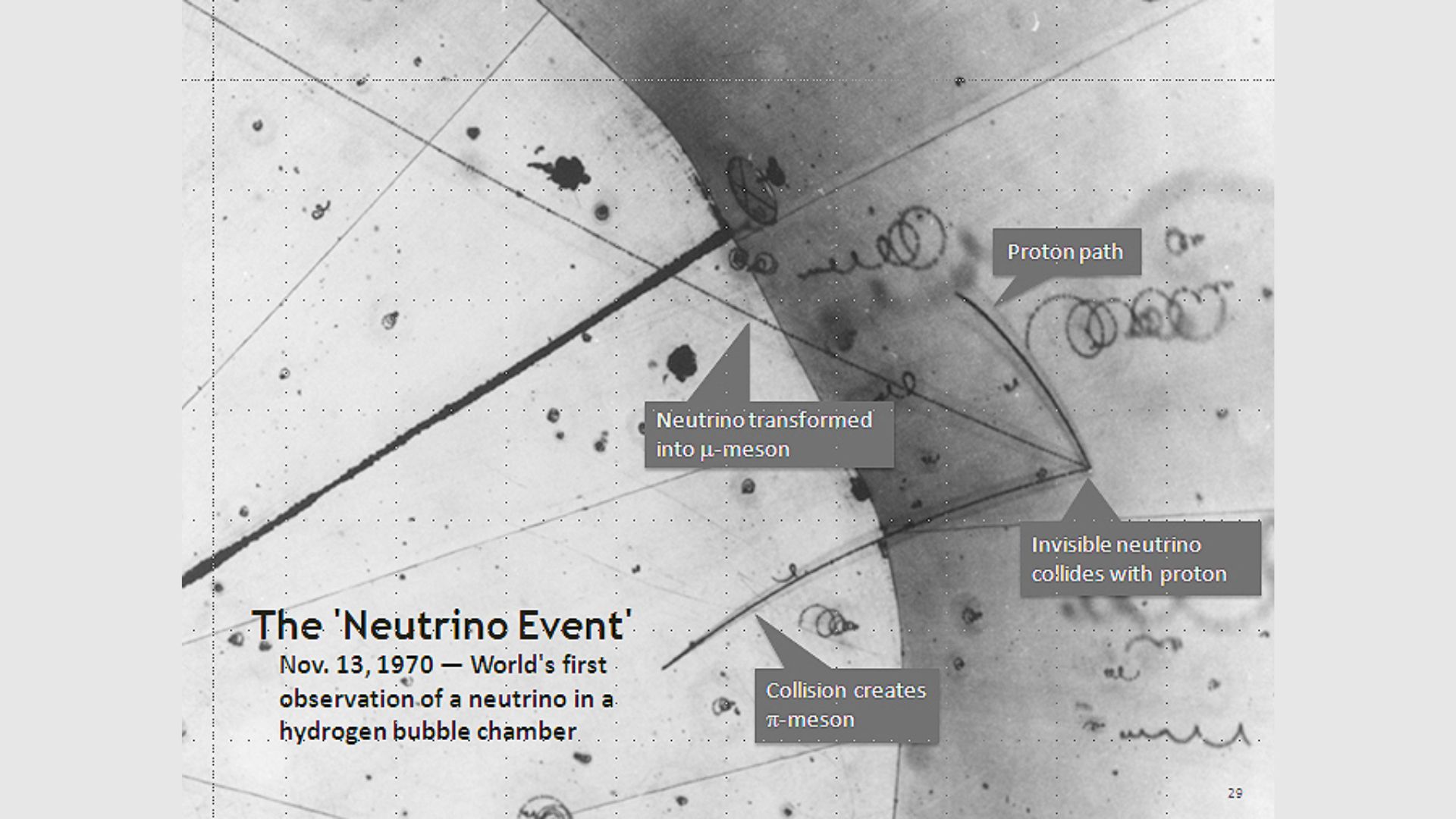 Illustration of the first neutrino event.