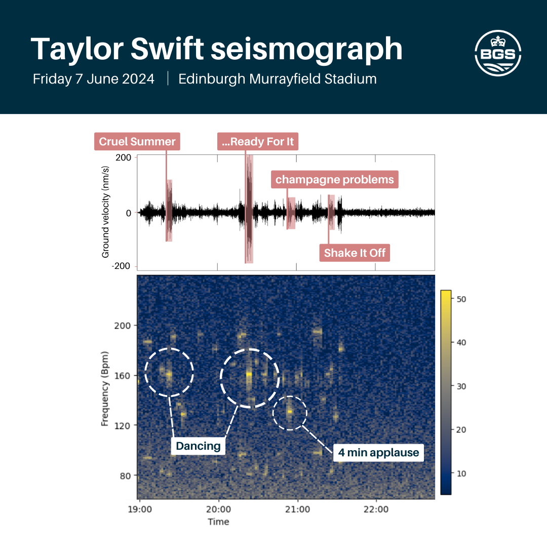 Quake it off Taylor Swift fans trigger another earthquake in Edinburgh(00)
