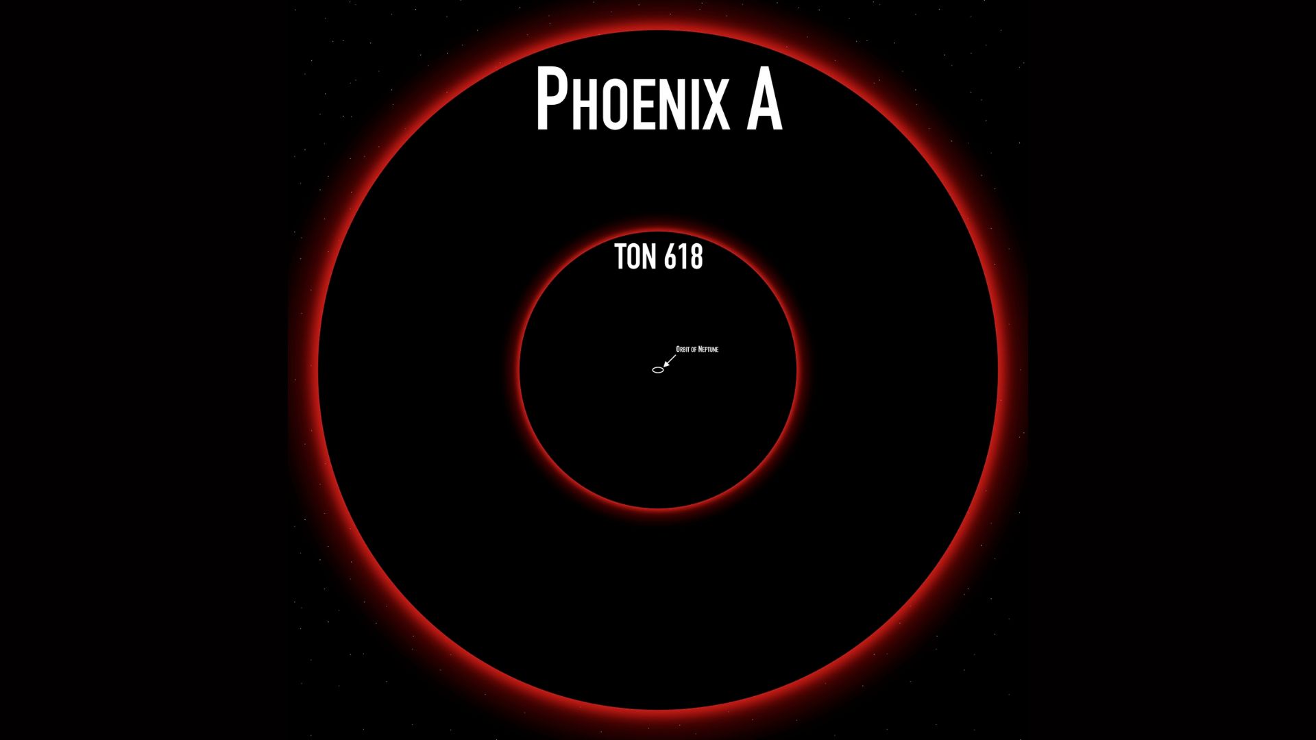 Image comparative des trous noirs de Phoenix A et TON 618. 