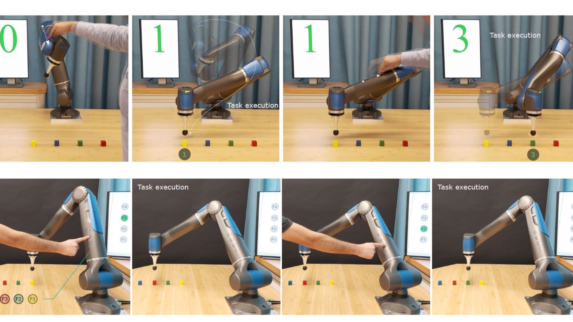 The robot recognizes written digits and executes tasks based on touch trajectories. Virtual buttons on its surface can also trigger commands.