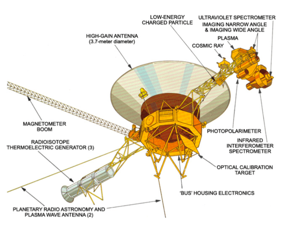 Voyager probe and instruments.