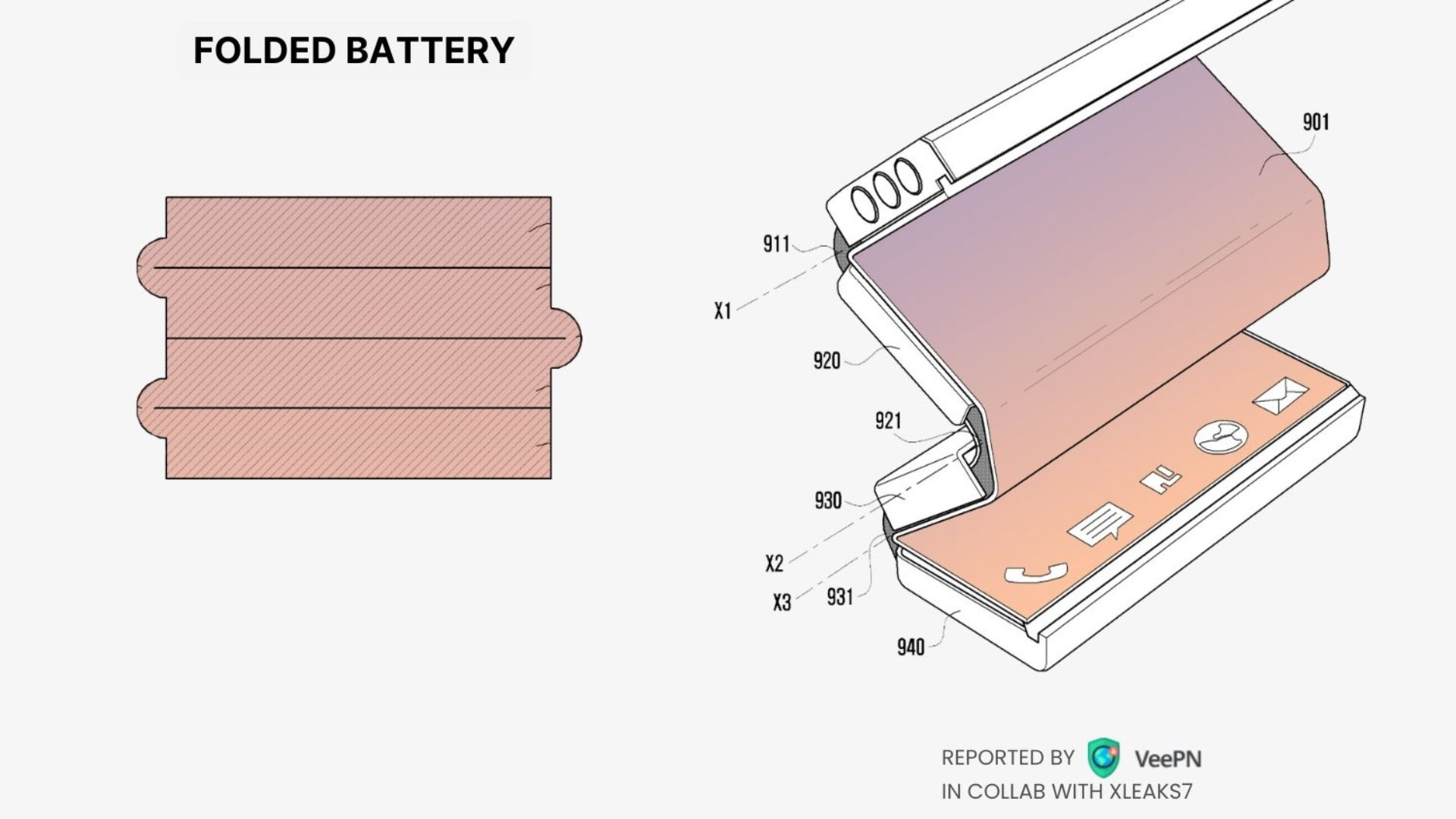 Samsung va dévoiler le premier smartphone avec une batterie flexible qui va redéfinir l'industrie mondiale des technologies portables 1 Samsung peut utiliser des matériaux flexibles pour la batterie pliable, permettant un pliage et un dépliage en toute sécurité.