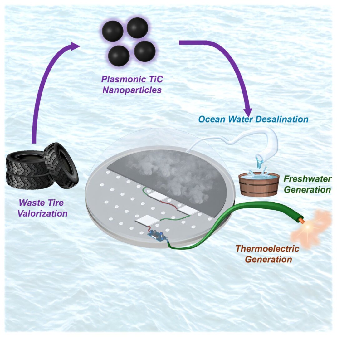 Used tires energy a brand new cutting edge, low cost water purification tech