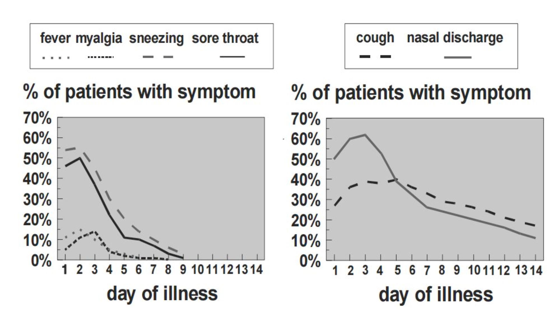 New throat spray shows promise in fighting cold