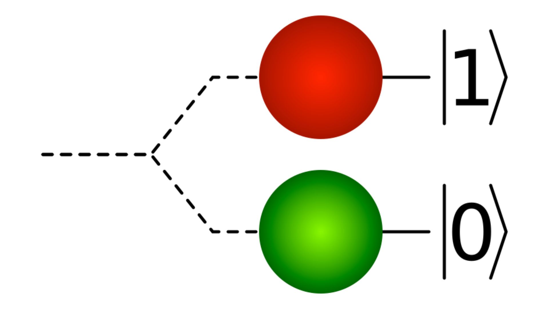 An illustration of a qubit of a two-level system, with levels 0 and 1.