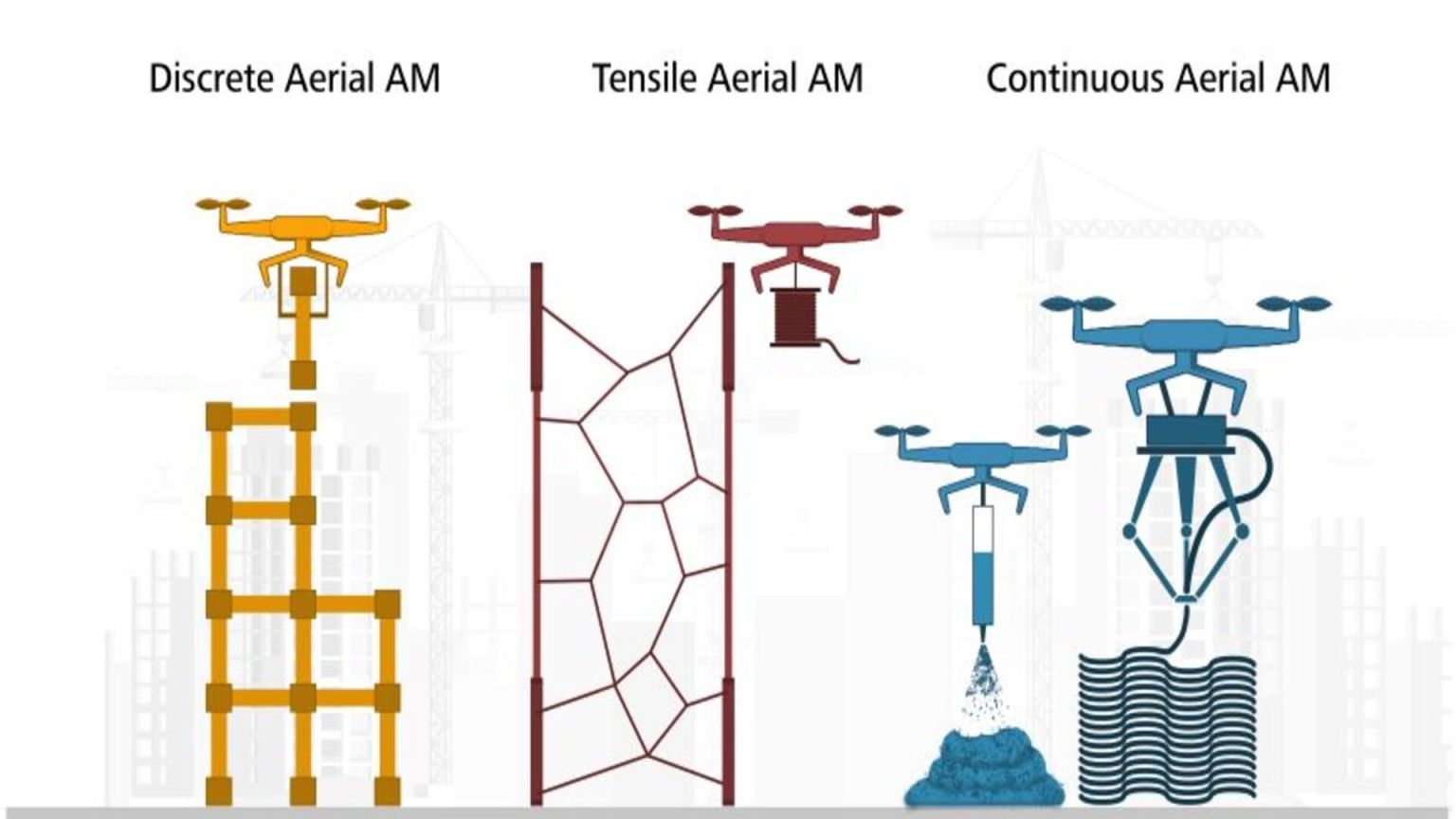 Drone builder? Flying robots could help construct future skyscrapers, proves live test