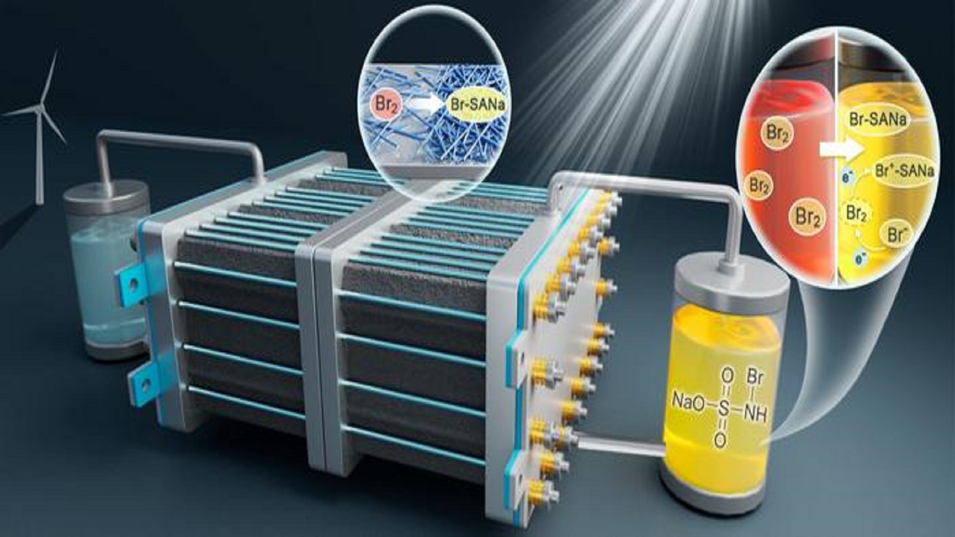 Chinese scientists’ new zinc–bromine flow battery operates for 700 cycles at 78% efficiency