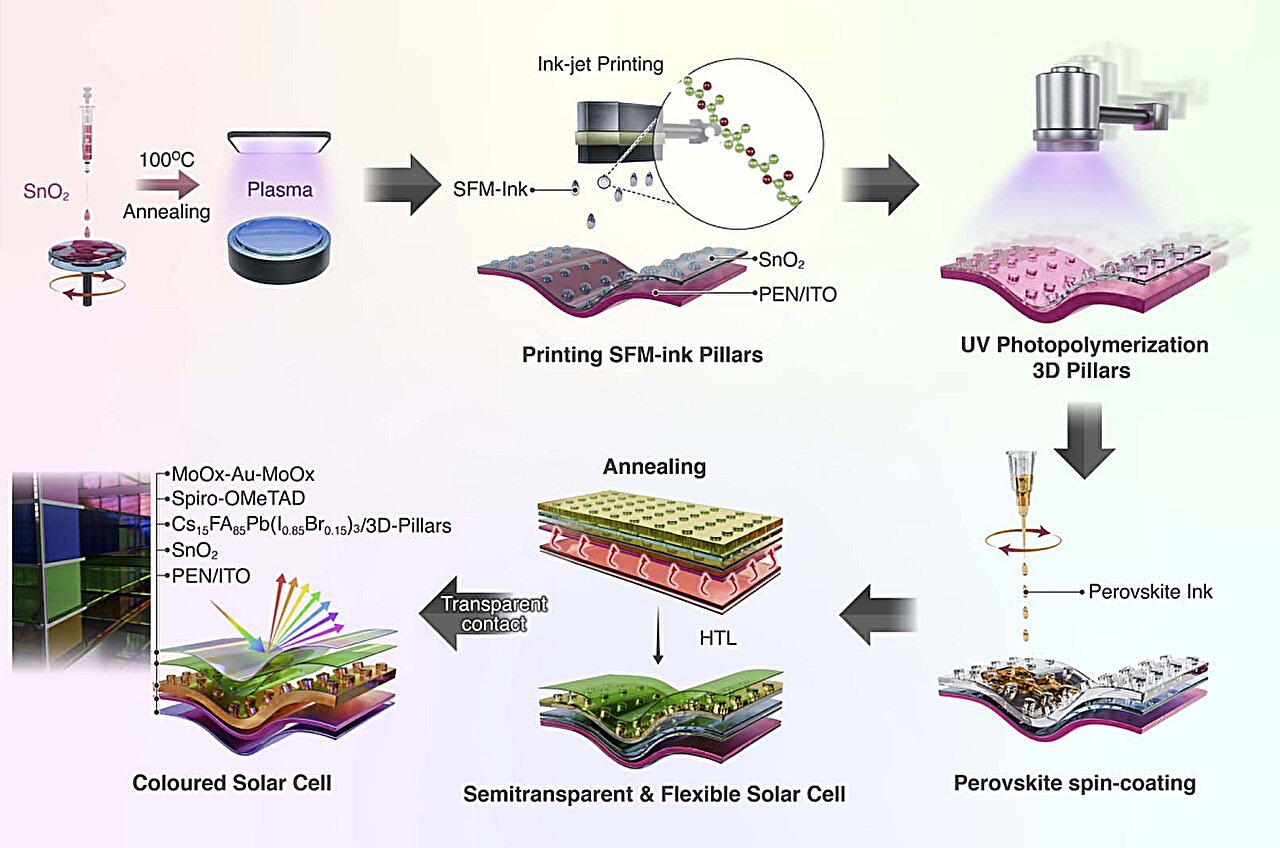 New 3D-printed solar cells for windows offer semi-transparency