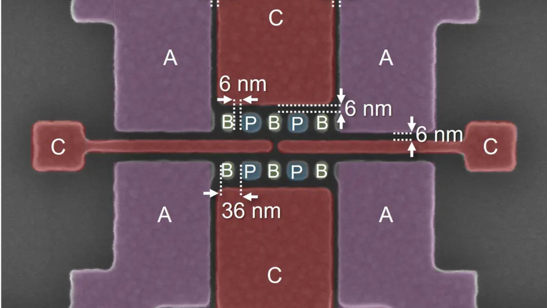Imec uses High-NA EUV to build scalable quantum dot qubits