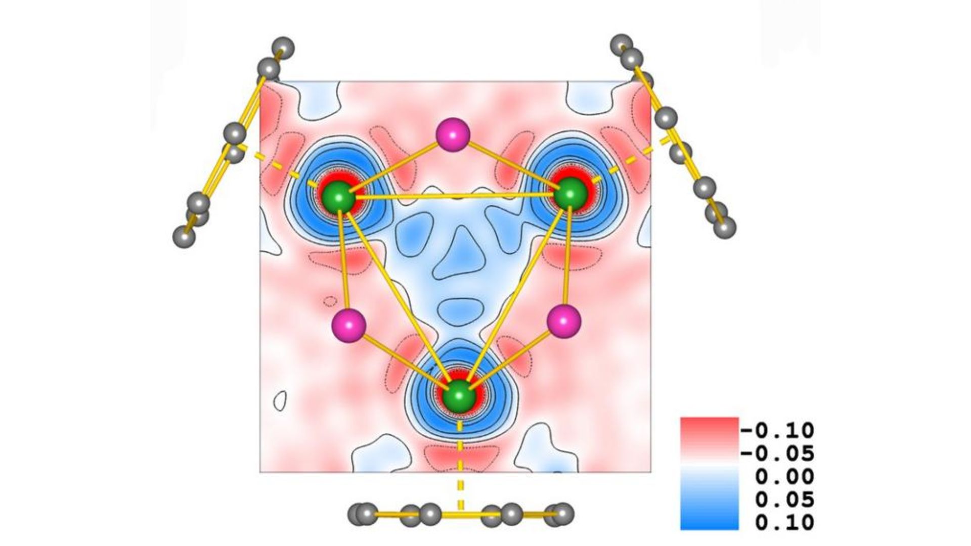 Scientists observe elusive thorium-thorium bonding, a first for heavy elements This image shows experimental 2D deformation in visualisation and confirmation of multi centre actinide-actinide bonding