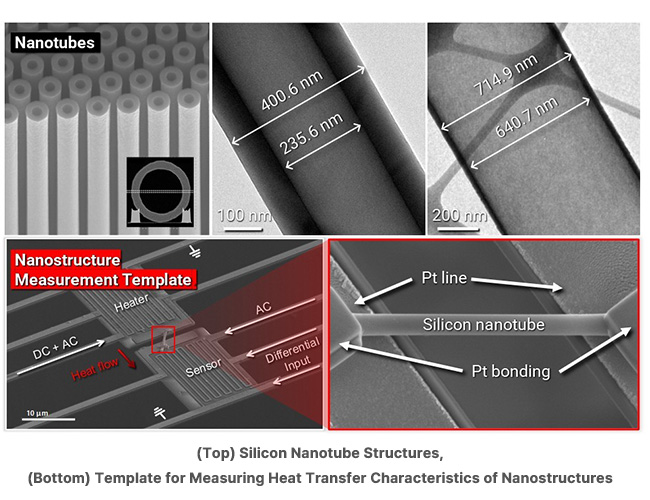 New hollow nanotube structure designed to convert waste heat into electricity