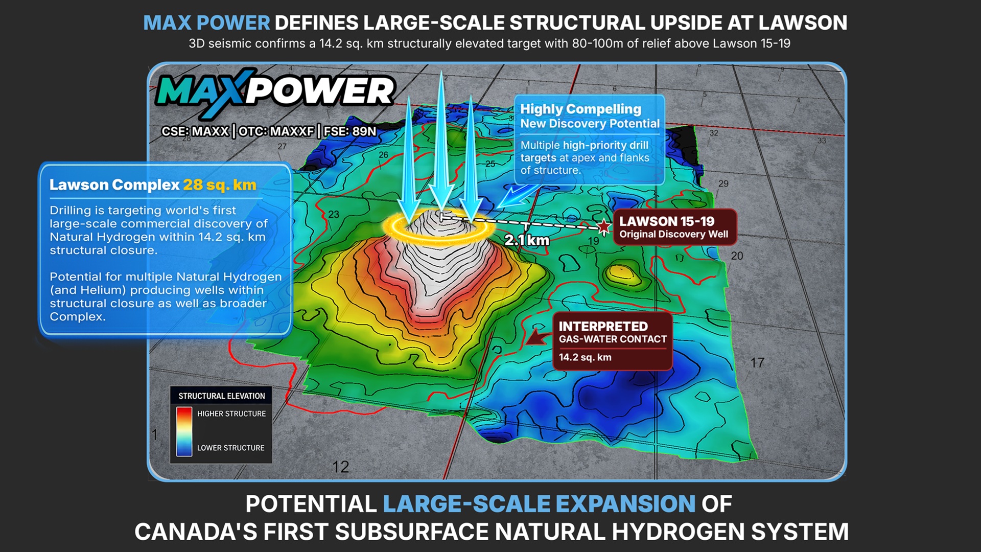 Max Power Initiates Commercial Validation at Saskatchewan Natural Hydrogen Site