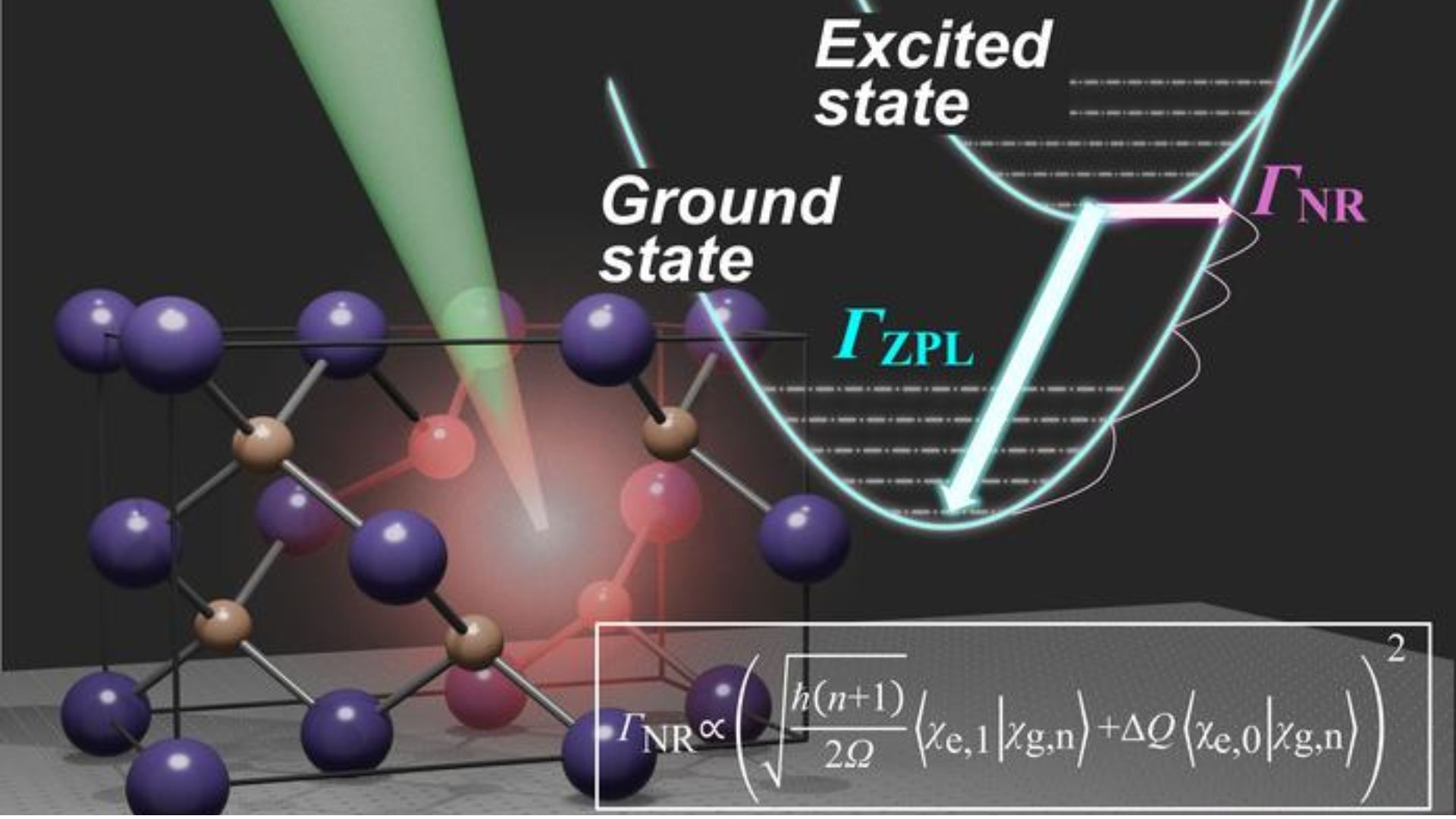 Scientists accelerate search for quantum materials with new prediction framework