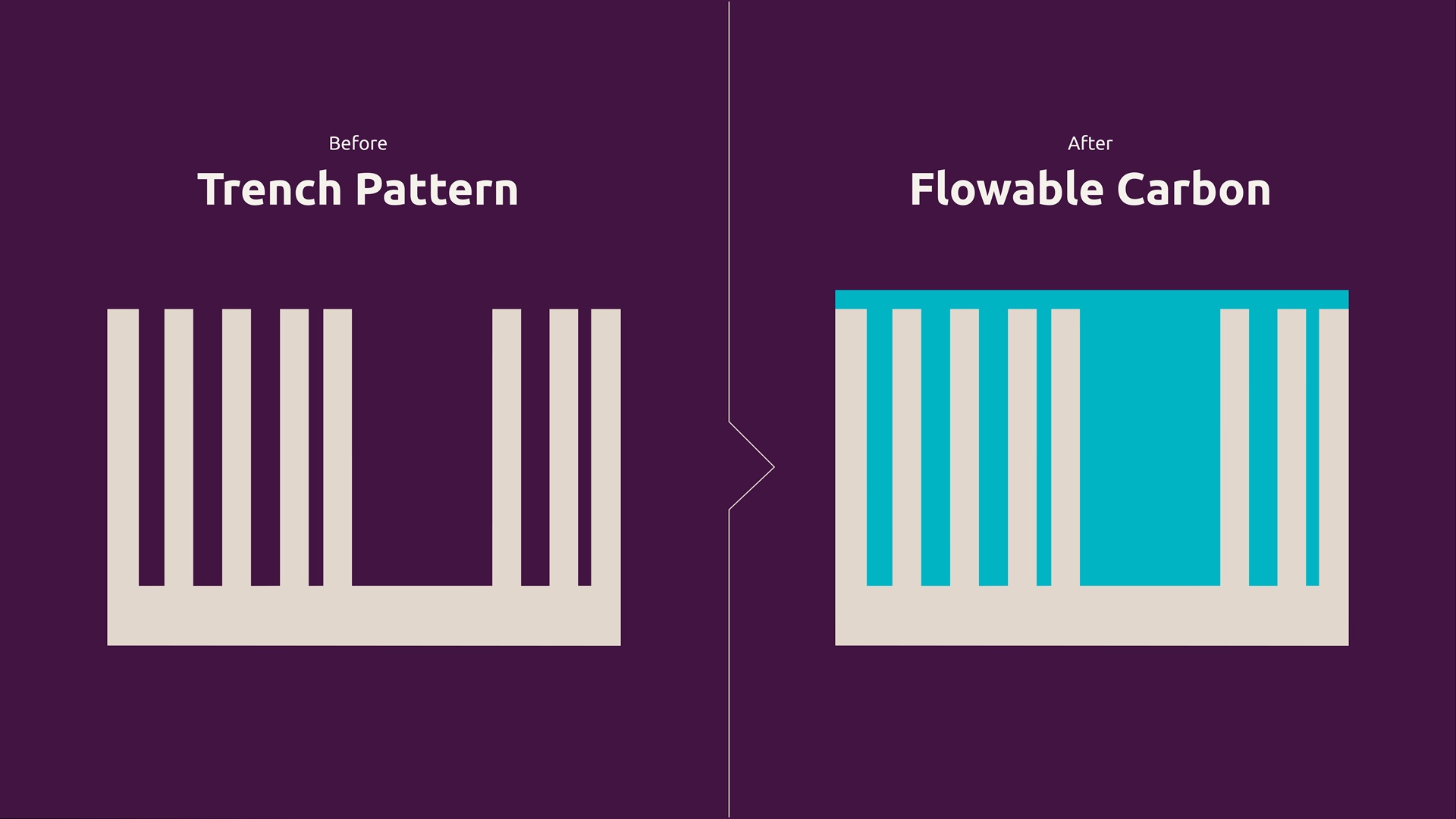 ASM International Launches PECVD Flowable Carbon to Streamline 3D Chip Fabrication
